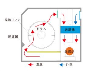 内部イメージ