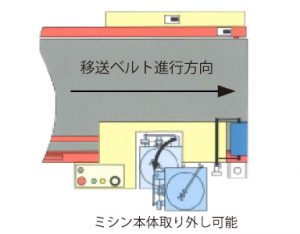 機材イメージ