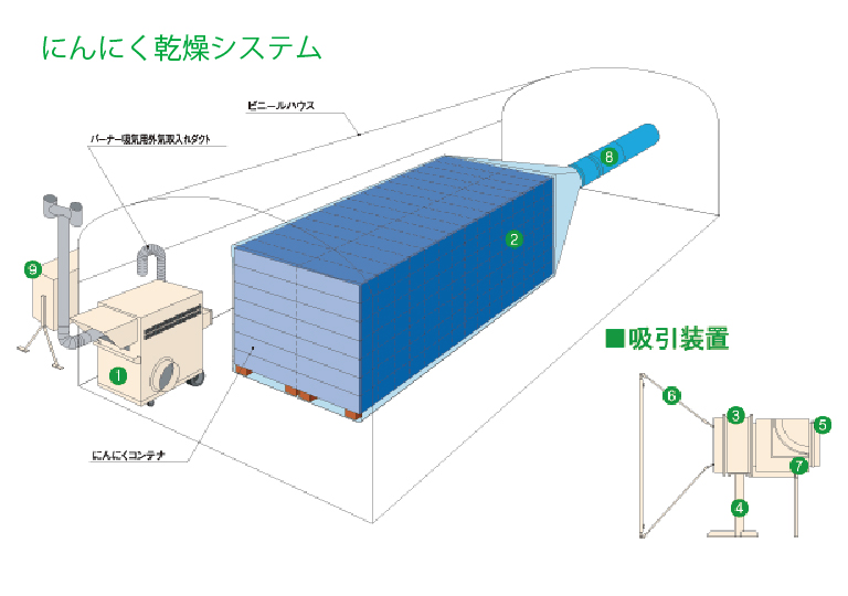 乾燥システムイメージ